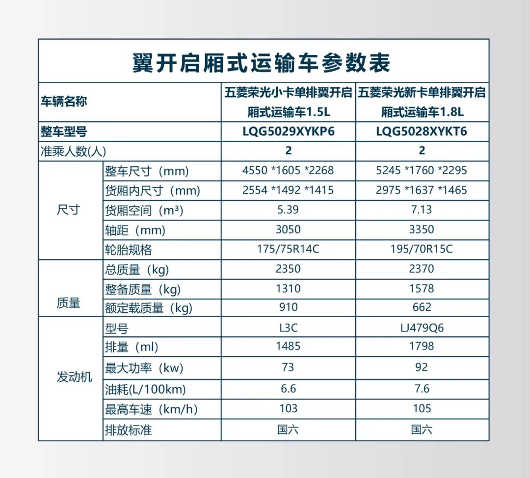 五菱翼開啟售貨車——地?cái)偨?jīng)濟(jì)的正規(guī)主力軍！