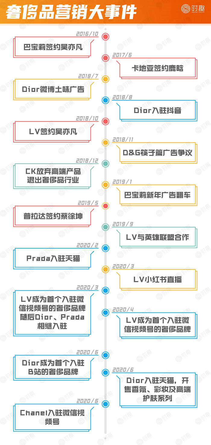 關(guān)店、巨虧、銷量暴跌……揭蠱奢侈品營(yíng)銷“三重門”