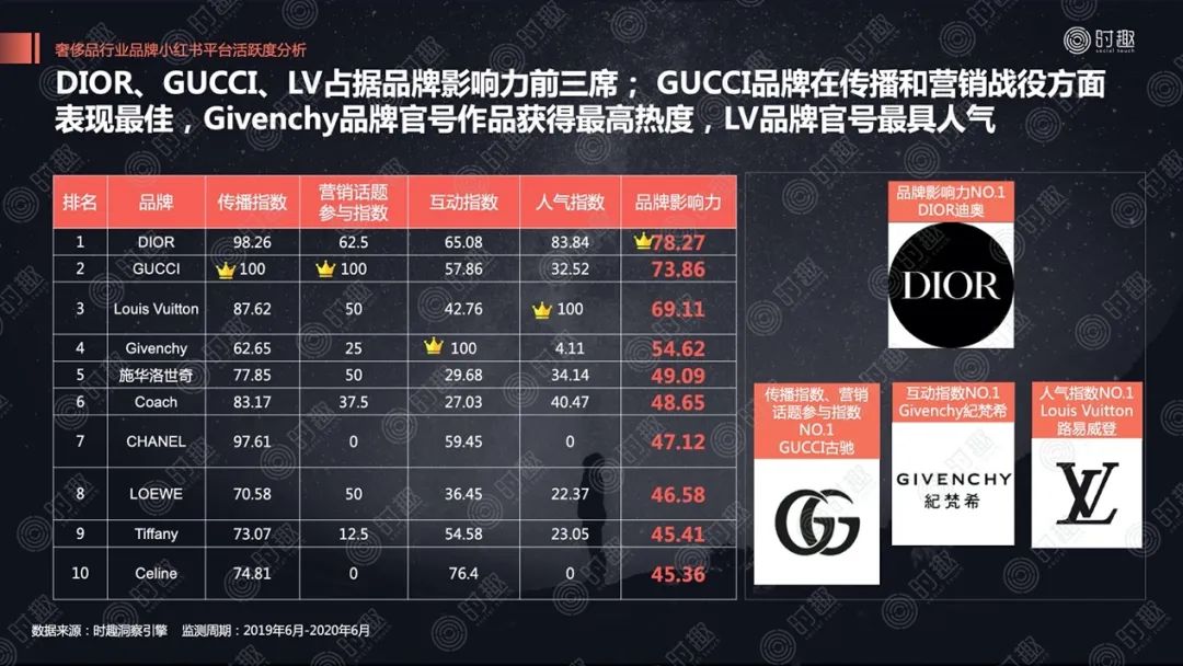 關(guān)店、巨虧、銷量暴跌……揭蠱奢侈品營(yíng)銷“三重門”