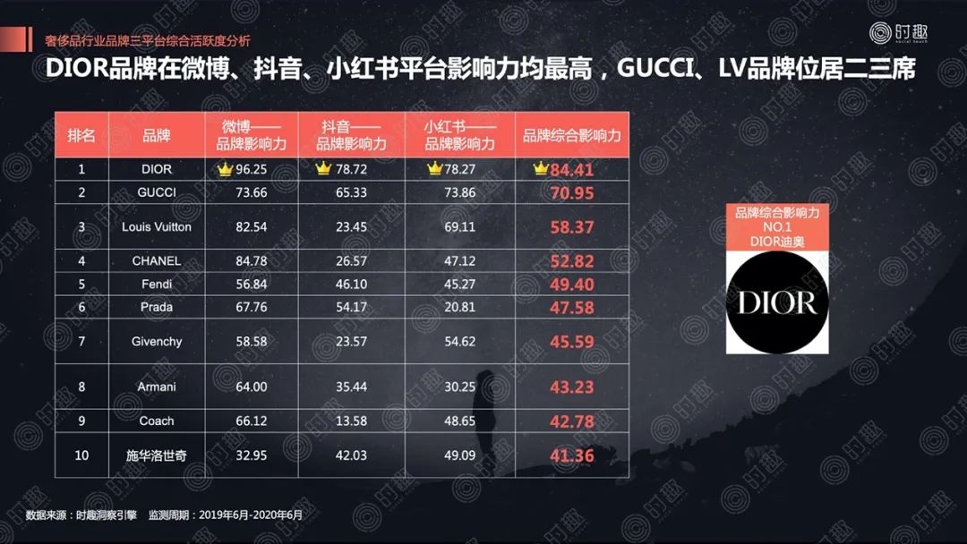 關(guān)店、巨虧、銷量暴跌……揭蠱奢侈品營(yíng)銷“三重門”