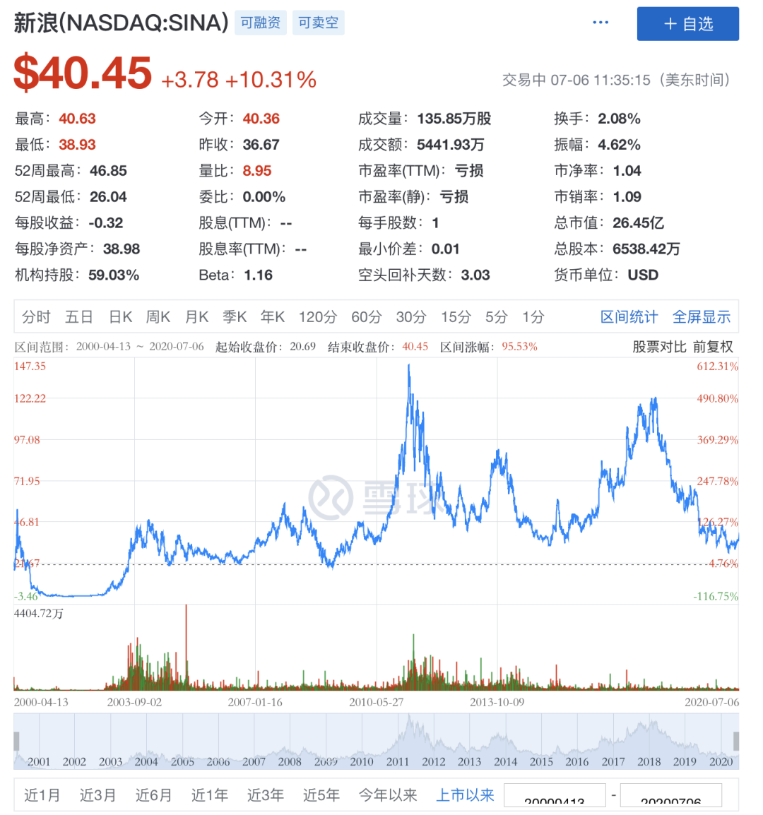 無論新浪能不能被私有化救活，總之一個(gè)時(shí)代結(jié)束了