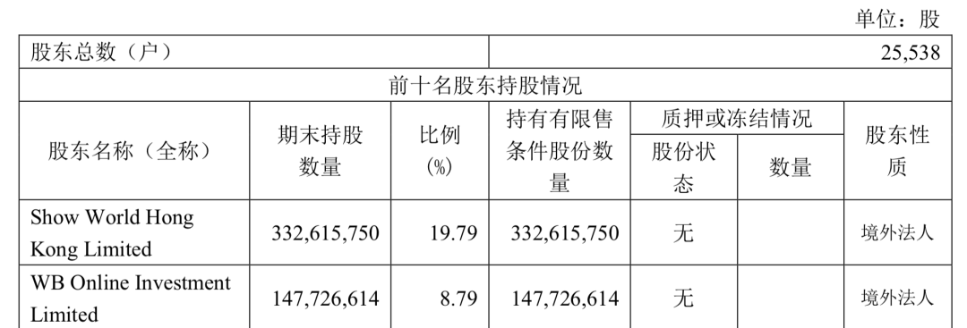 無論新浪能不能被私有化救活，總之一個(gè)時(shí)代結(jié)束了