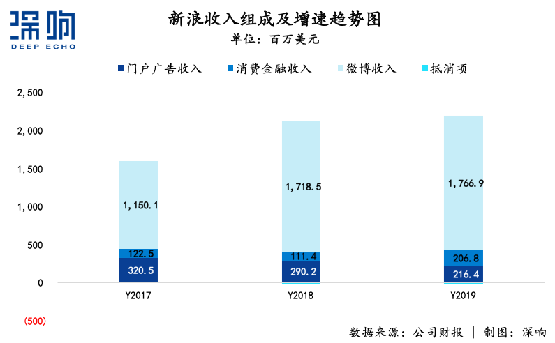 無論新浪能不能被私有化救活，總之一個(gè)時(shí)代結(jié)束了