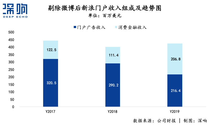 無論新浪能不能被私有化救活，總之一個(gè)時(shí)代結(jié)束了