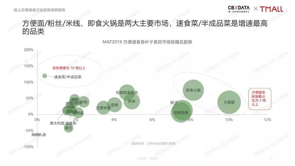 當代社交貨幣“螺螄粉”，到底有啥好吃的？