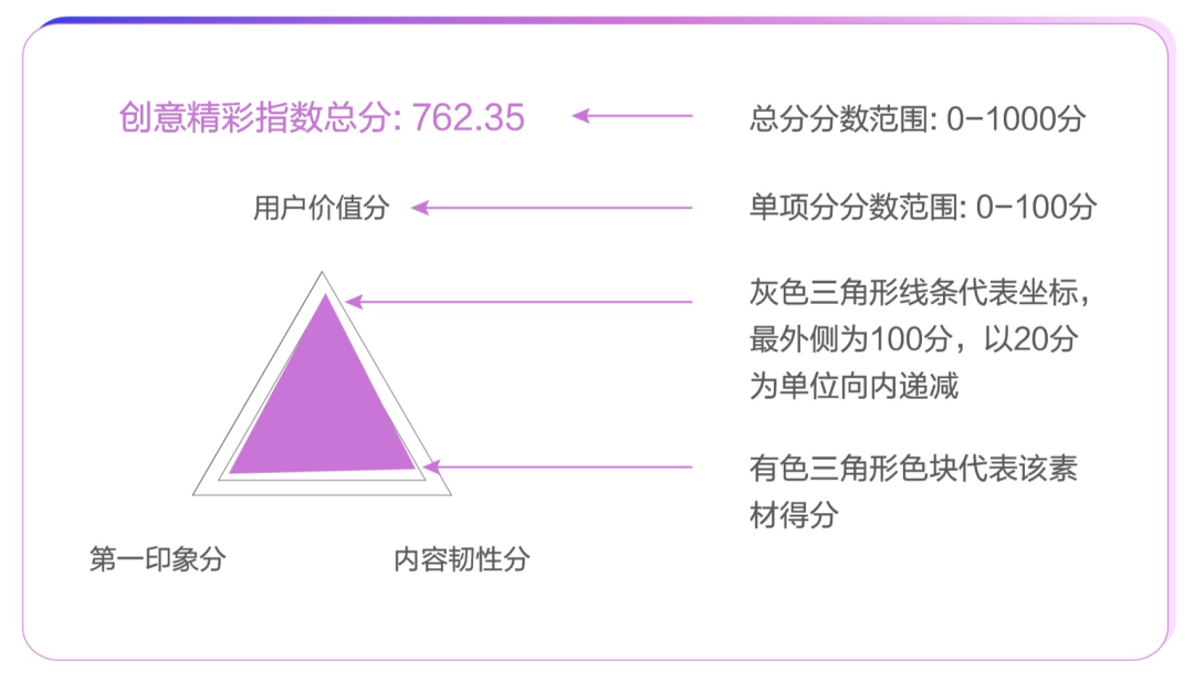 從豆瓣評(píng)分到短視頻點(diǎn)贊，大眾評(píng)價(jià)革命是如何誕生的？