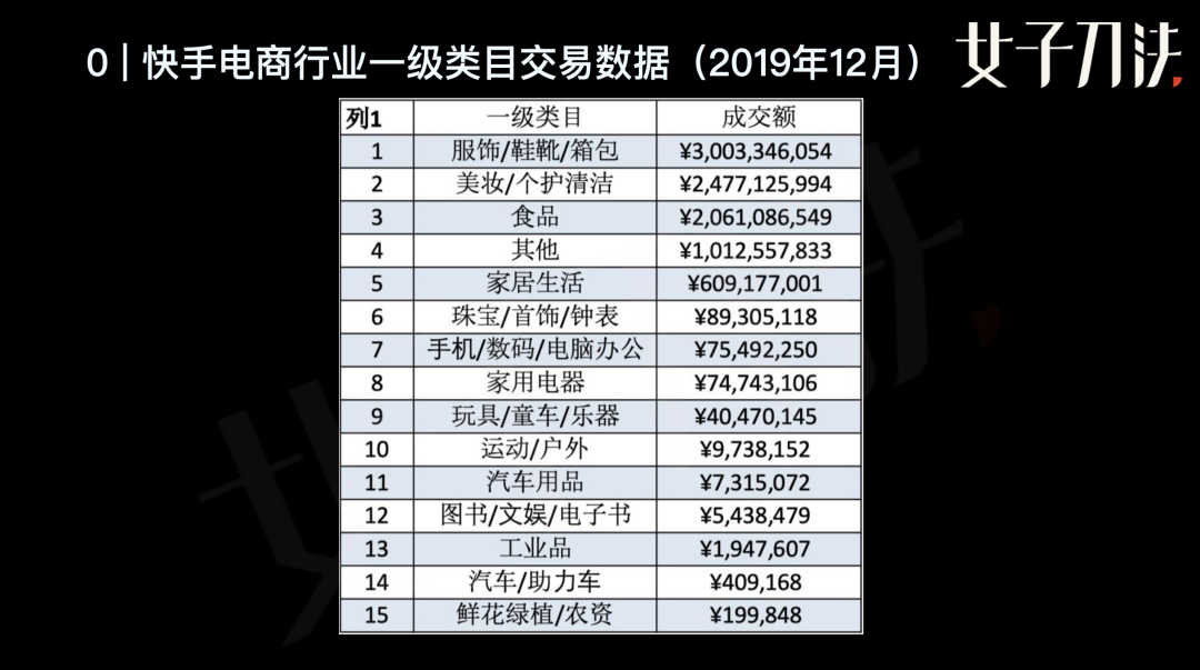 品牌方如何玩轉短視頻生態(tài)帶貨？