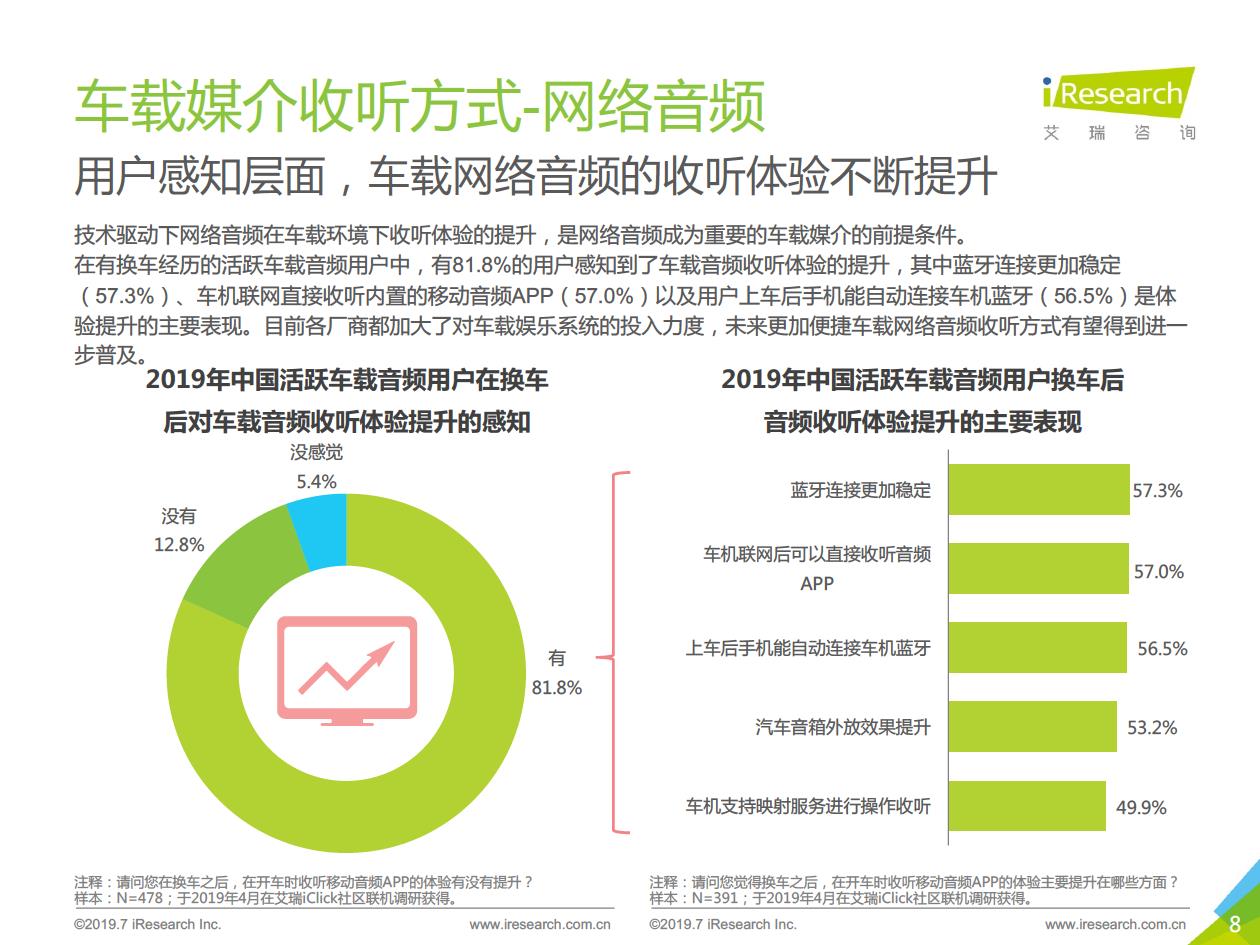 特斯拉上喜馬拉雅開電臺，玩轉(zhuǎn)國民級應(yīng)用背后的商業(yè)價值