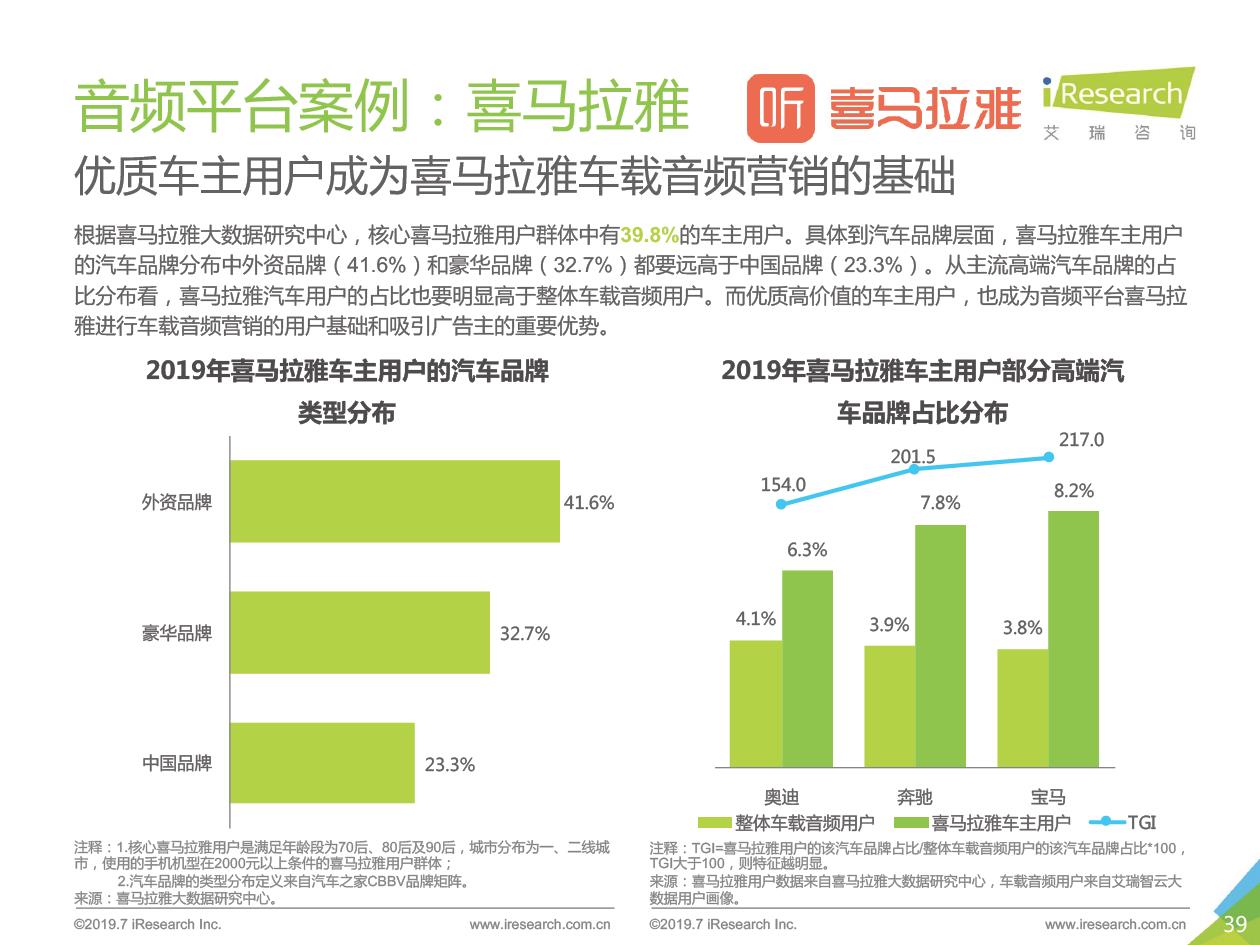 特斯拉上喜馬拉雅開電臺，玩轉(zhuǎn)國民級應(yīng)用背后的商業(yè)價值