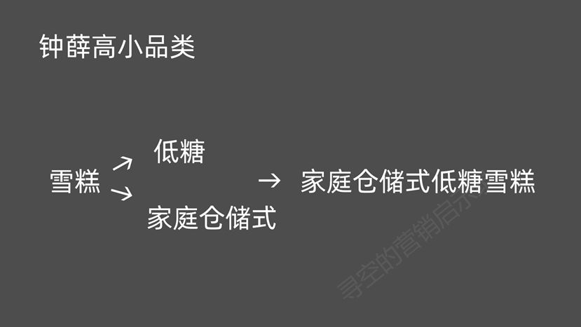 深度解析：爆火的網(wǎng)紅品牌們還能火幾年？