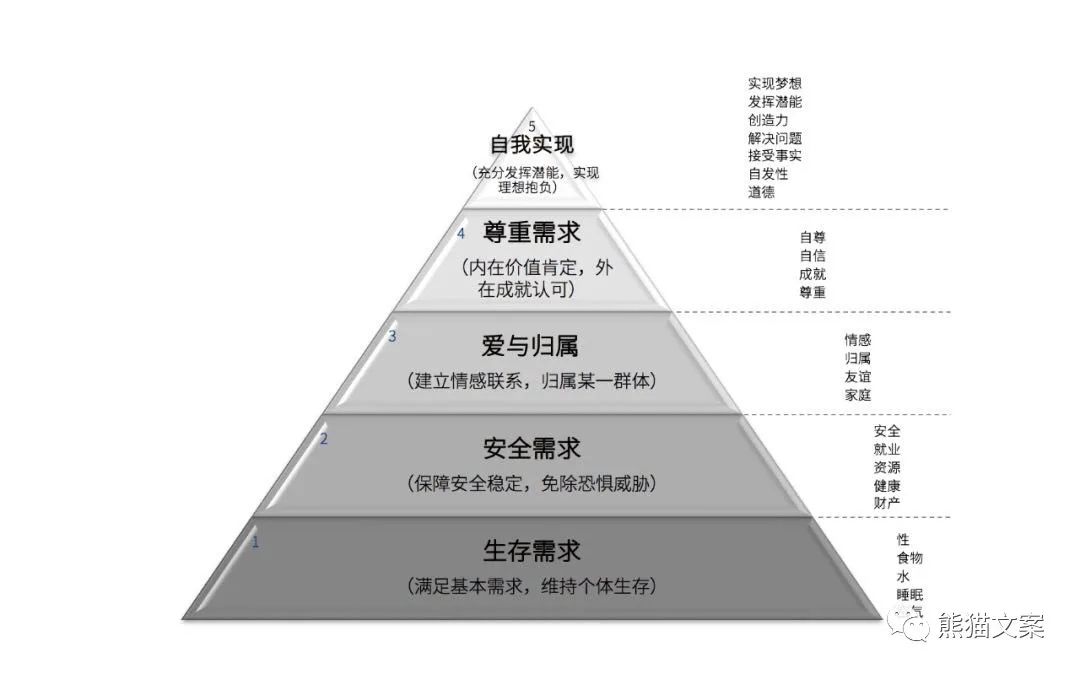 從幾百部電影中提煉出5個(gè)營(yíng)銷(xiāo)模型，比教科書(shū)還實(shí)用