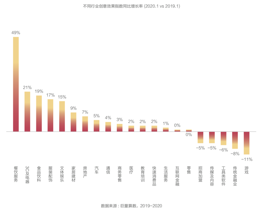 抖音廣告「創(chuàng)意效果指數(shù)」發(fā)布，用數(shù)據(jù)科學(xué)指導(dǎo)效果廣告創(chuàng)意