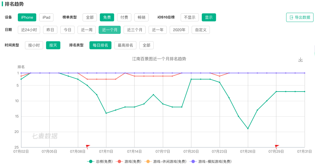 距離爆款一步之遙的《江南百景圖》到底輸在了哪里？