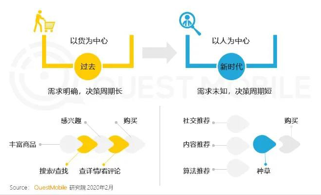 萬事皆可直播的2020，旅游業(yè)該怎么玩？