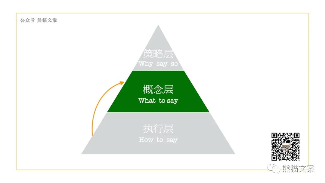 當我們看案例的時候，究竟在看什么？