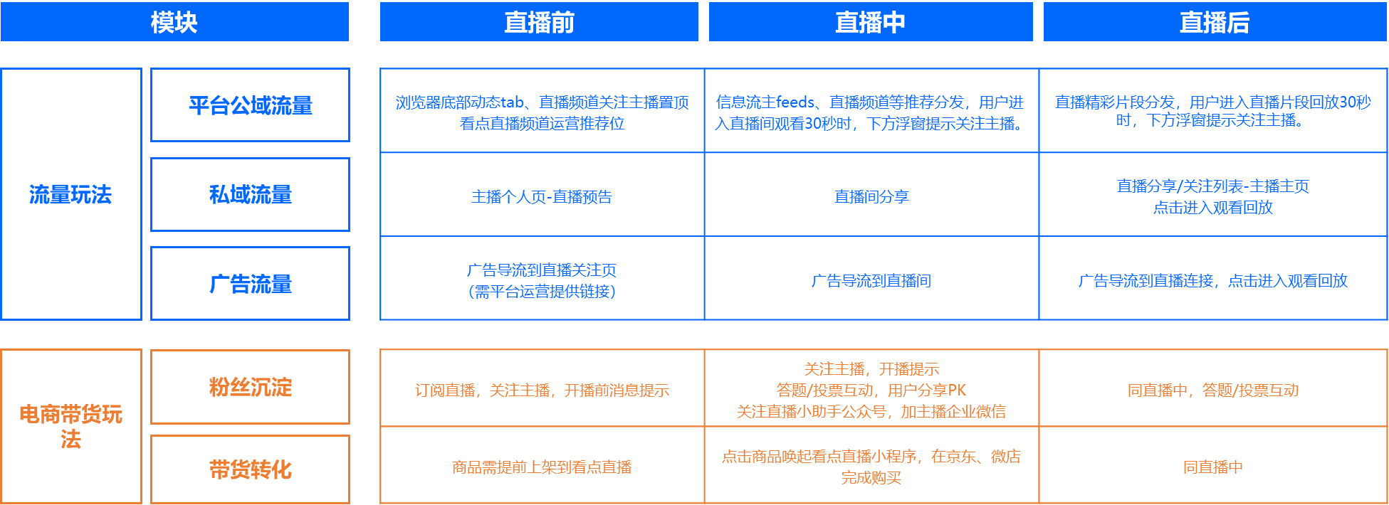 2小時直播引流突破100W，小米電視是怎么做到的？