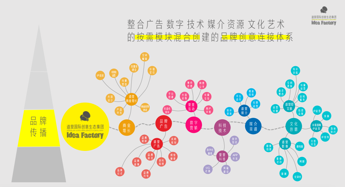 探店道里:中國極具影響的文旅地產品牌創(chuàng)意公司，地產廣告破壁者？