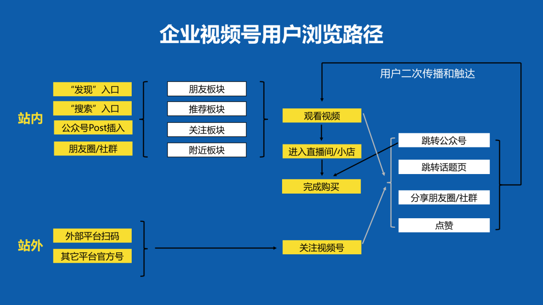 如何做好視頻號的推廣和運營？