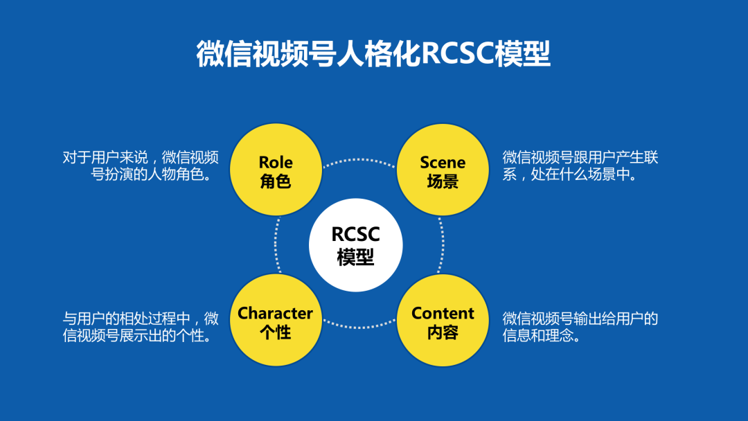 如何做好視頻號的推廣和運營？