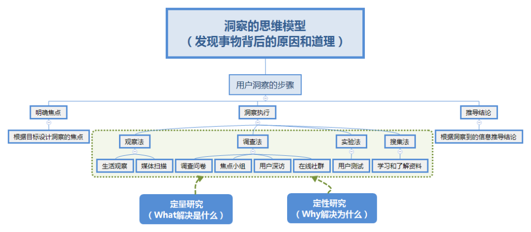 如何成為優(yōu)秀的策劃人？— 策略策劃萬字方法論