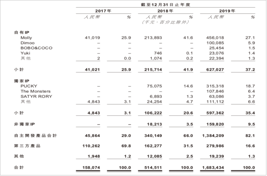 泡泡瑪特究竟做對(duì)了什么？品牌成長(zhǎng)背后的營(yíng)銷邏輯！