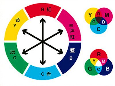 10個改善構(gòu)圖的簡單技巧