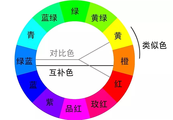 不同色彩，帶來不同情感