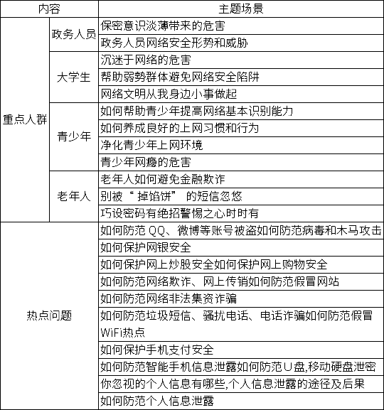 2020杭州余杭第四屆網(wǎng)絡(luò)文化節(jié)，網(wǎng)絡(luò)安全短視頻、漫畫作品征集活動