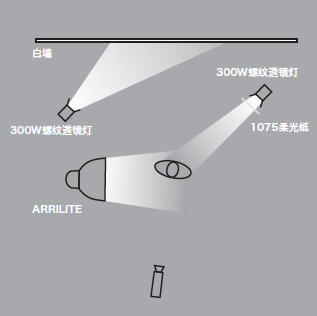 11種基礎打光方法，讓我們在打光的道路上走的更堅實！