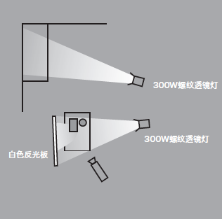 11種基礎打光方法，讓我們在打光的道路上走的更堅實！