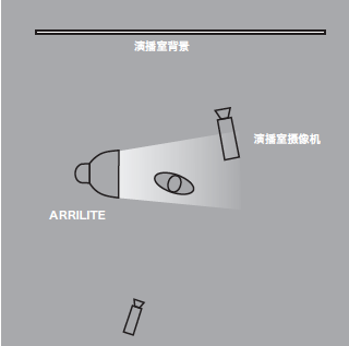 11種基礎打光方法，讓我們在打光的道路上走的更堅實！