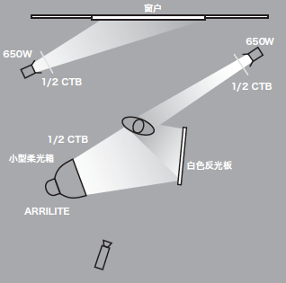 11種基礎打光方法，讓我們在打光的道路上走的更堅實！