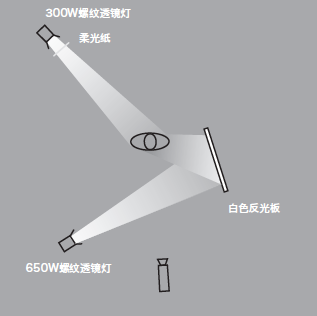 11種基礎打光方法，讓我們在打光的道路上走的更堅實！