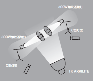 11種基礎打光方法，讓我們在打光的道路上走的更堅實！