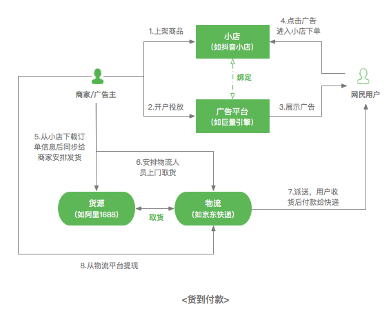 鳥(niǎo)哥筆記,信息流,梁麗麗,二類(lèi)電商,素材,起量,廣告投放,信息流廣告