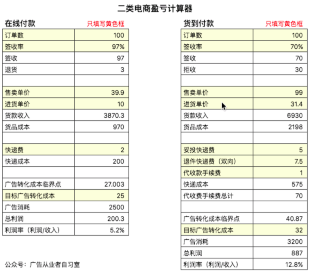 鳥(niǎo)哥筆記,信息流,梁麗麗,二類(lèi)電商,素材,起量,廣告投放,信息流廣告