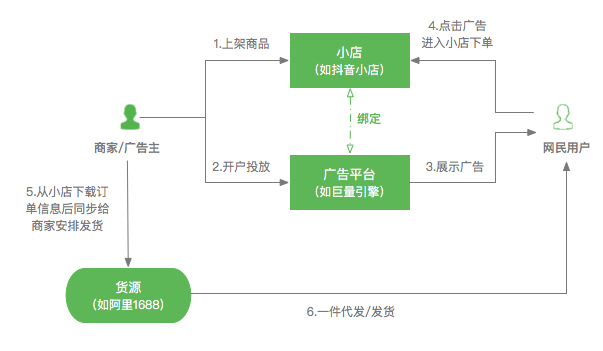 鳥(niǎo)哥筆記,信息流,梁麗麗,二類(lèi)電商,素材,起量,廣告投放,信息流廣告