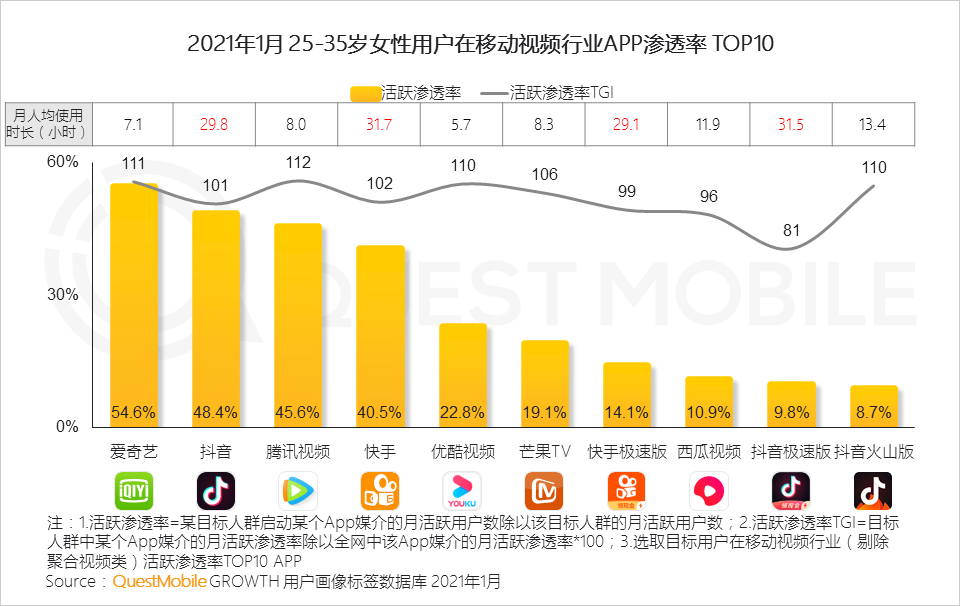 鳥哥筆記,行業(yè)動態(tài),QuestMobile,她經(jīng)濟(jì),行業(yè)報(bào)告