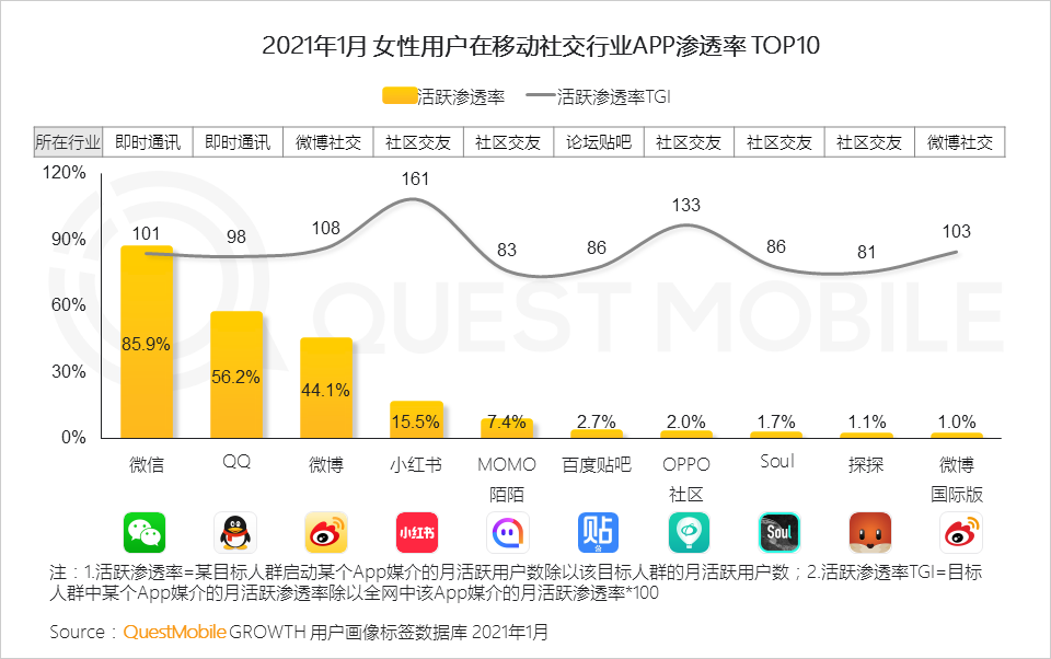 鳥哥筆記,行業(yè)動態(tài),QuestMobile,她經(jīng)濟(jì),行業(yè)報(bào)告