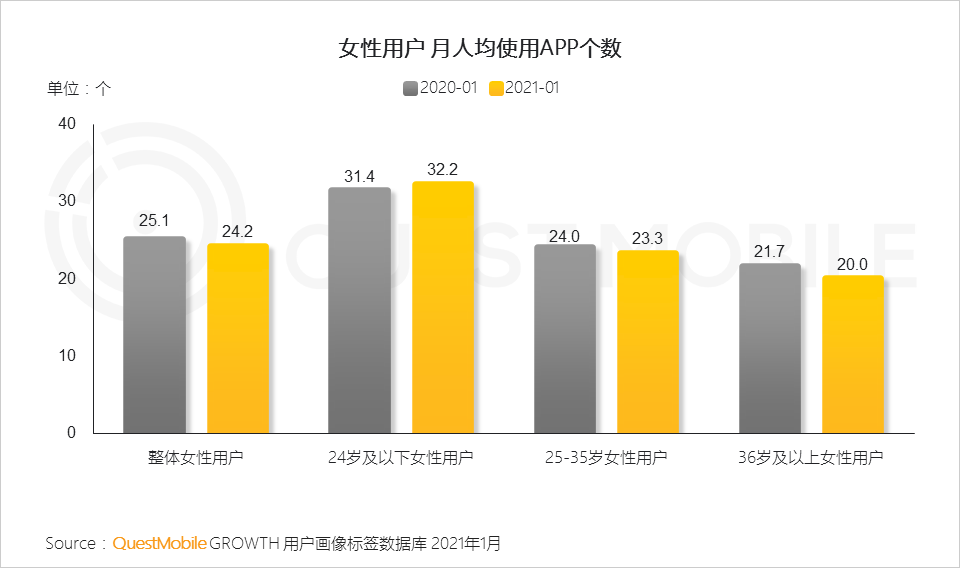 鳥哥筆記,行業(yè)動態(tài),QuestMobile,她經(jīng)濟(jì),行業(yè)報(bào)告