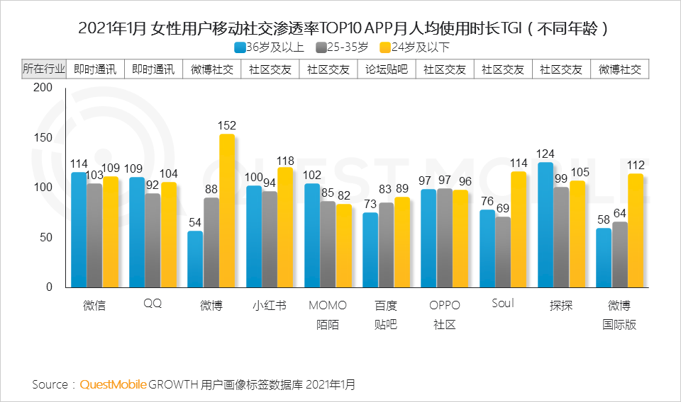 鳥哥筆記,行業(yè)動態(tài),QuestMobile,她經(jīng)濟(jì),行業(yè)報(bào)告