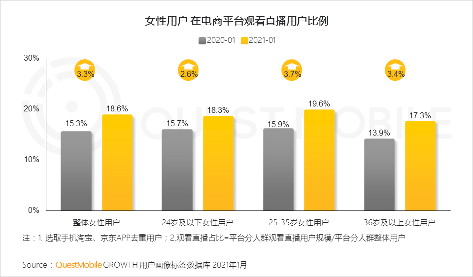 鳥哥筆記,行業(yè)動態(tài),QuestMobile,她經(jīng)濟(jì),行業(yè)報(bào)告