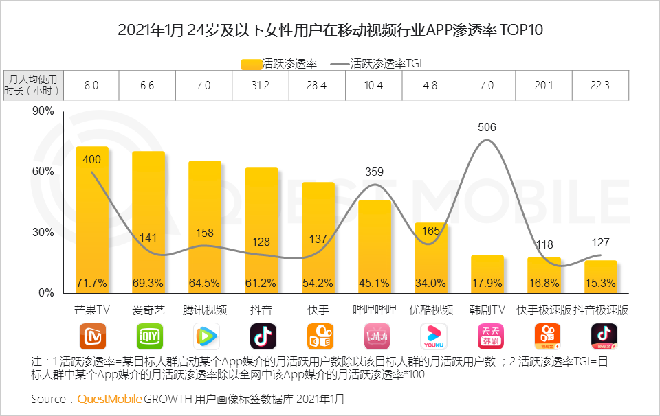 鳥哥筆記,行業(yè)動態(tài),QuestMobile,她經(jīng)濟(jì),行業(yè)報(bào)告