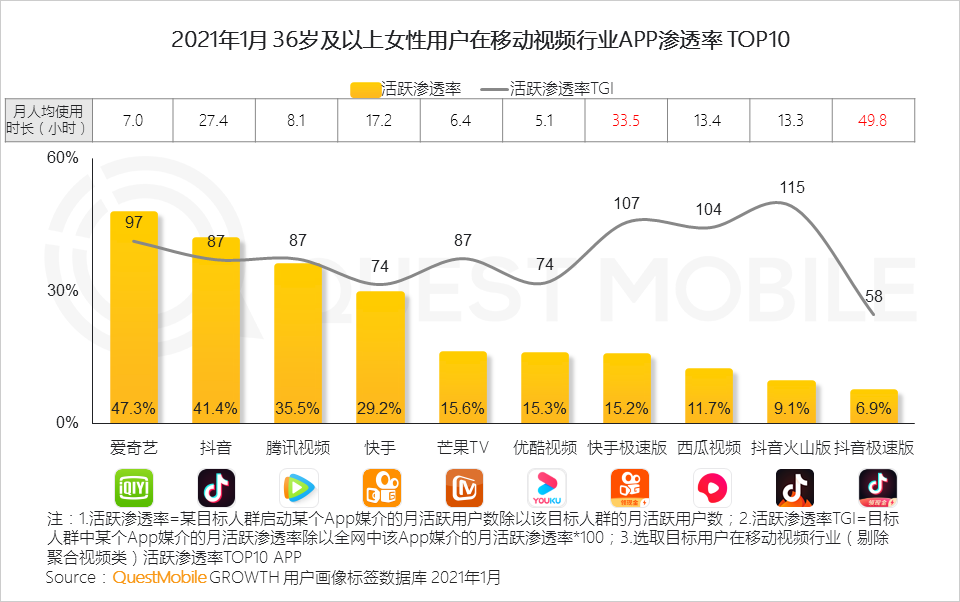 鳥哥筆記,行業(yè)動態(tài),QuestMobile,她經(jīng)濟(jì),行業(yè)報(bào)告