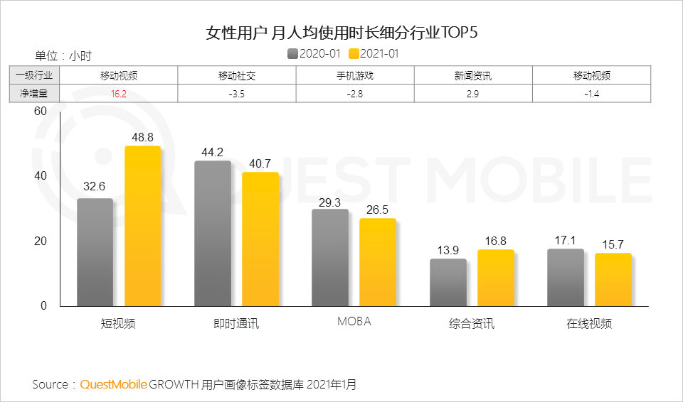 鳥哥筆記,行業(yè)動態(tài),QuestMobile,她經(jīng)濟(jì),行業(yè)報(bào)告