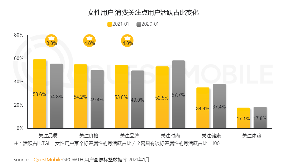 鳥哥筆記,行業(yè)動態(tài),QuestMobile,她經(jīng)濟(jì),行業(yè)報(bào)告