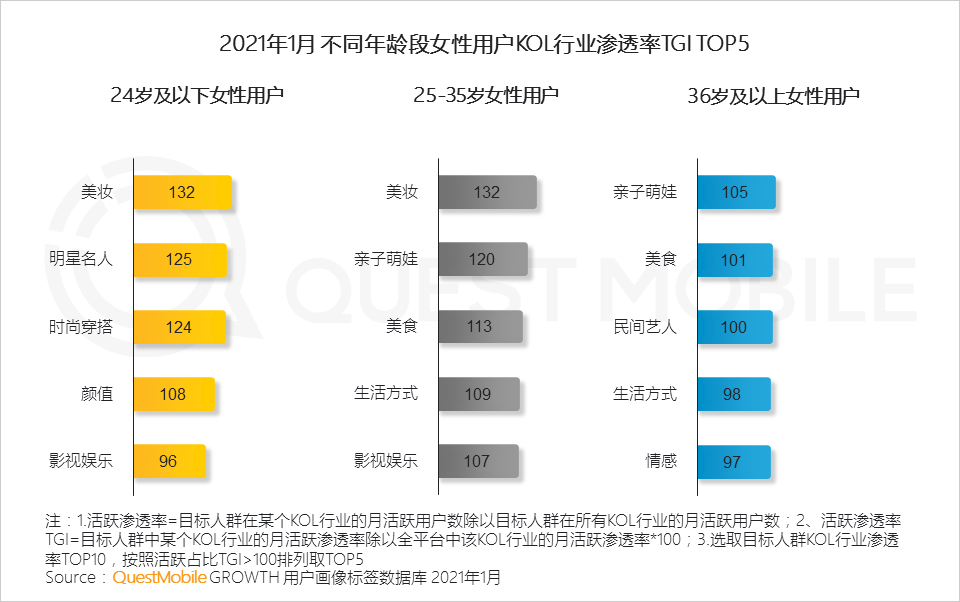 鳥哥筆記,行業(yè)動態(tài),QuestMobile,她經(jīng)濟(jì),行業(yè)報(bào)告