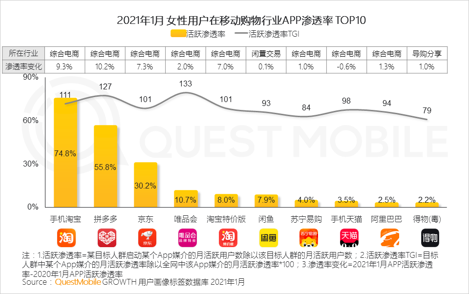 鳥哥筆記,行業(yè)動態(tài),QuestMobile,她經(jīng)濟(jì),行業(yè)報(bào)告