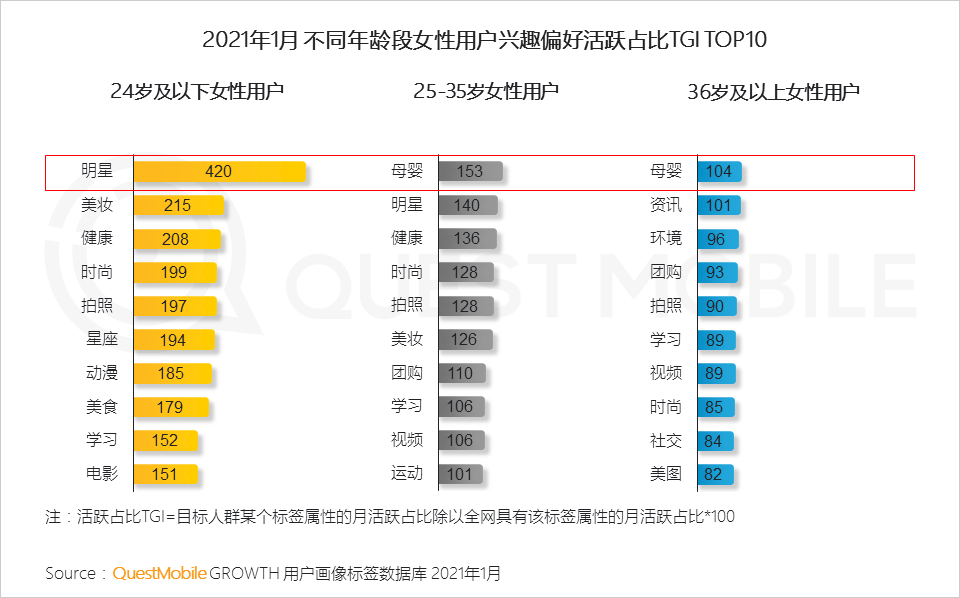 鳥哥筆記,行業(yè)動態(tài),QuestMobile,她經(jīng)濟(jì),行業(yè)報(bào)告