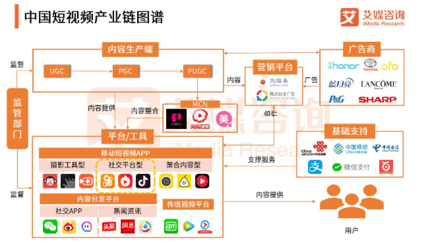 鳥(niǎo)哥筆記,,朱晶裕,快手,B站,抖音,品牌